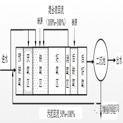 何伶?。航K省太湖流域城鎮(zhèn)污水處理廠新一輪提標(biāo)建設(shè)