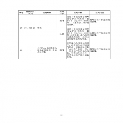 環(huán)境部新《危廢名錄》||豁免范圍擴大，廢酸廢堿合規(guī)就不按危廢，“點對點”利用也豁免